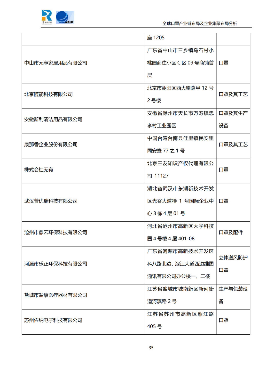 深度！全球口罩產(chǎn)業(yè)鏈布局及企業(yè)集聚布局分析報(bào)告（共84頁）