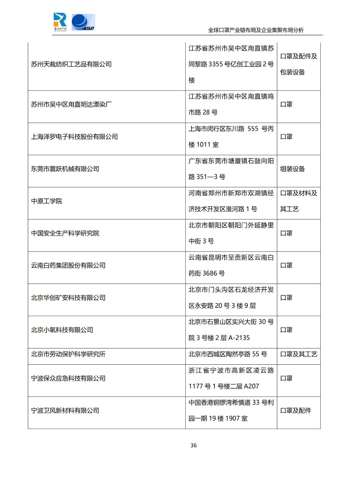 深度！全球口罩產(chǎn)業(yè)鏈布局及企業(yè)集聚布局分析報(bào)告（共84頁）