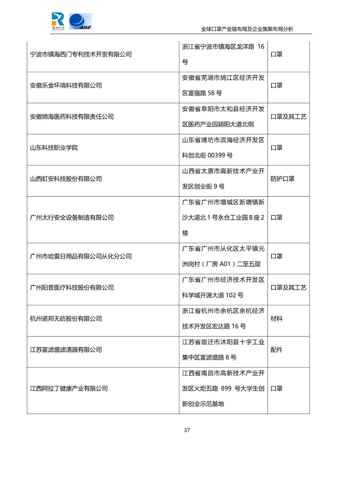 深度！全球口罩產(chǎn)業(yè)鏈布局及企業(yè)集聚布局分析報(bào)告（共84頁）