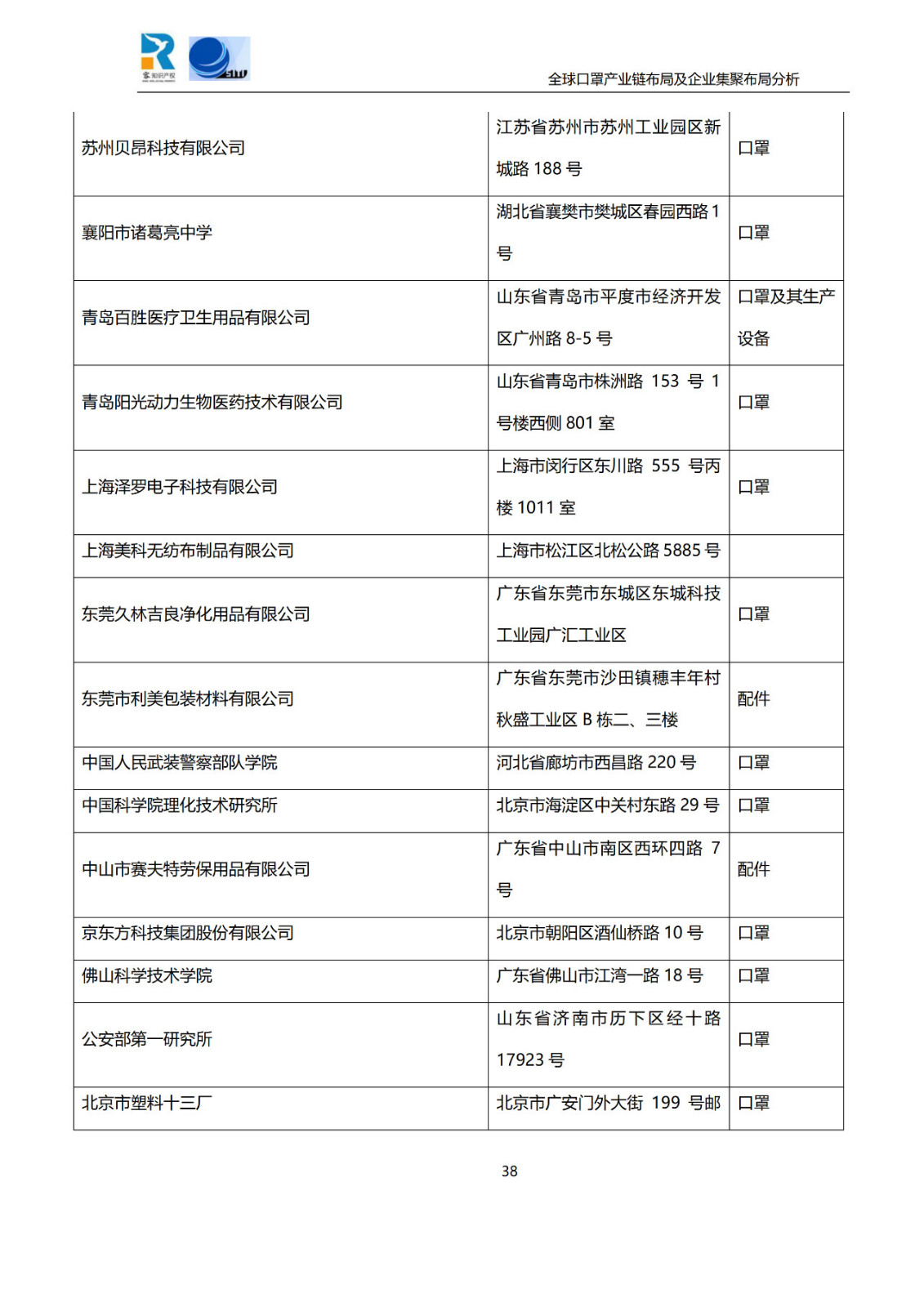 深度！全球口罩產(chǎn)業(yè)鏈布局及企業(yè)集聚布局分析報(bào)告（共84頁）