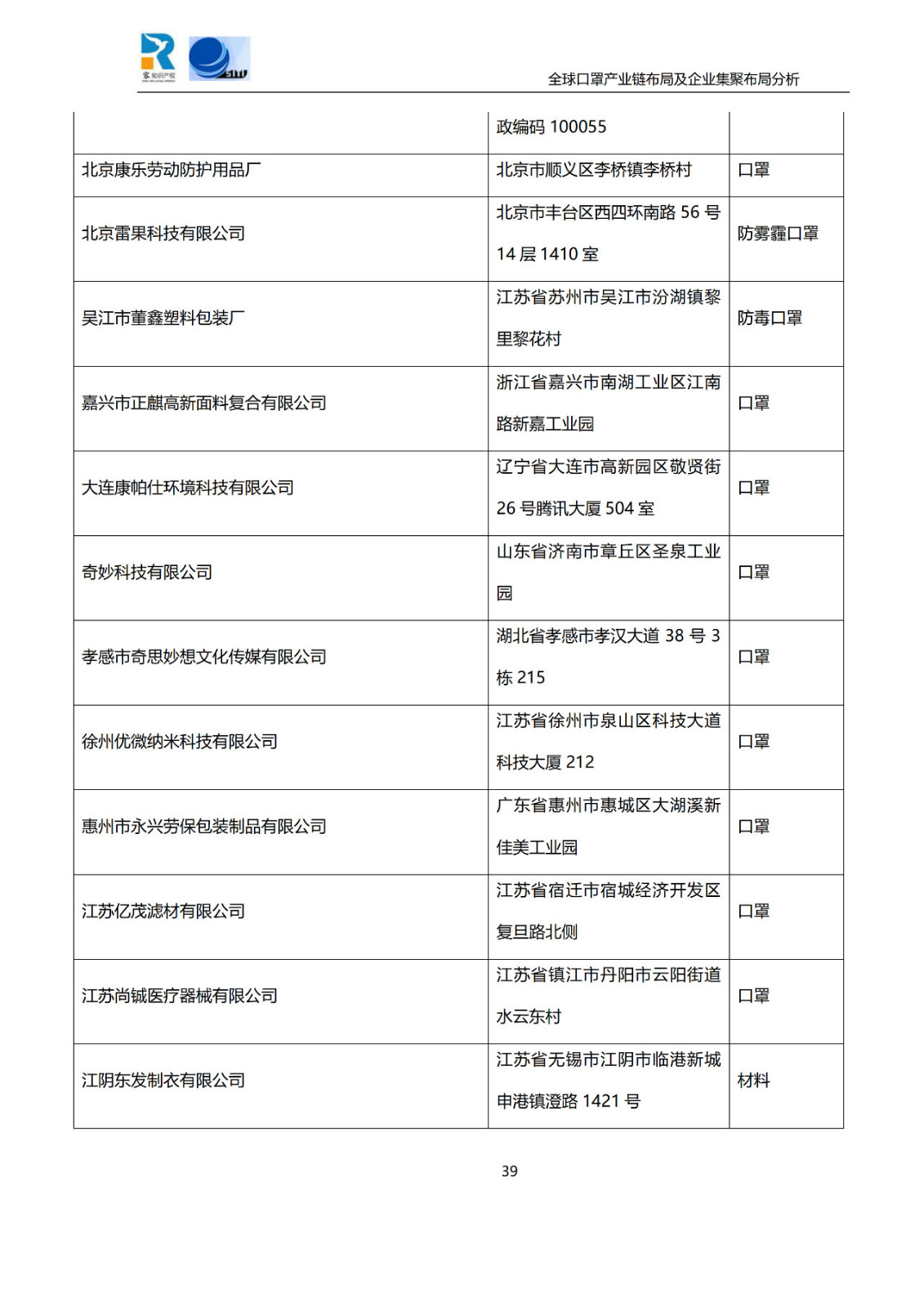 深度！全球口罩產(chǎn)業(yè)鏈布局及企業(yè)集聚布局分析報(bào)告（共84頁）