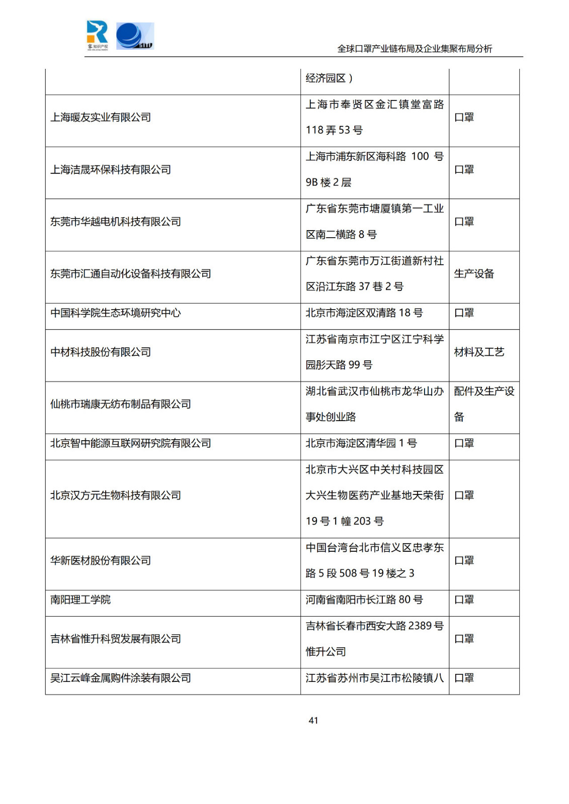 深度！全球口罩產(chǎn)業(yè)鏈布局及企業(yè)集聚布局分析報(bào)告（共84頁）