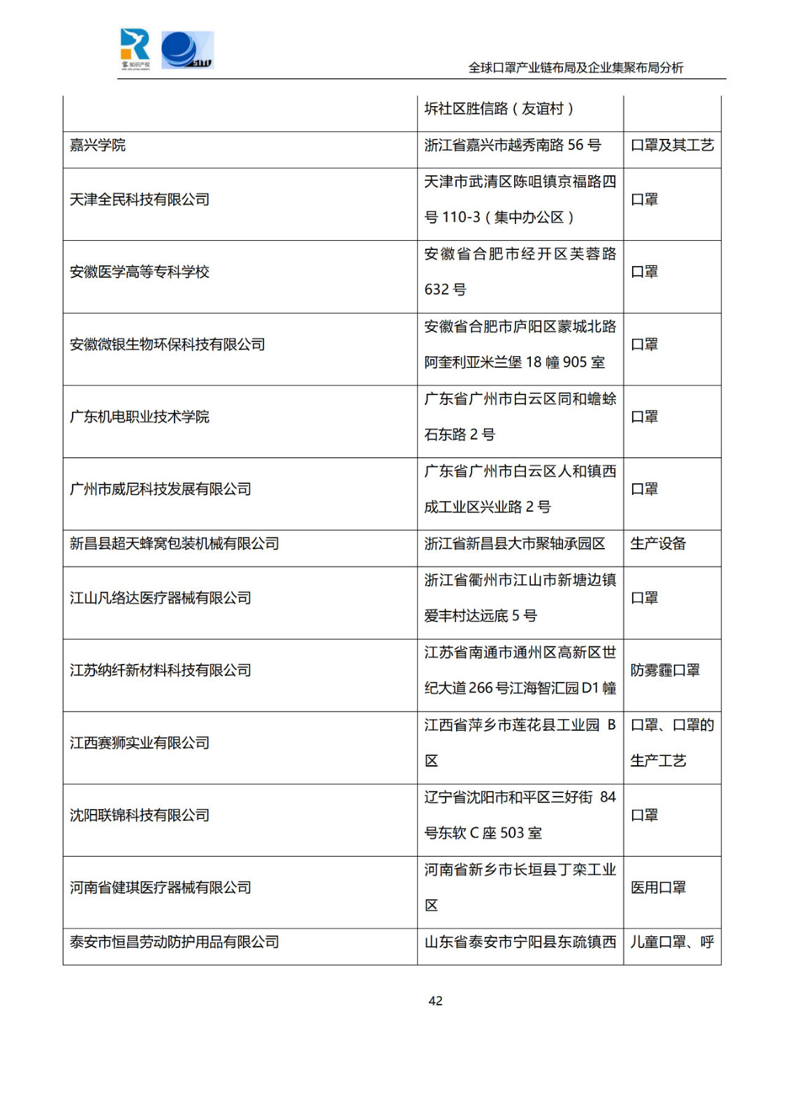 深度！全球口罩產(chǎn)業(yè)鏈布局及企業(yè)集聚布局分析報(bào)告（共84頁）