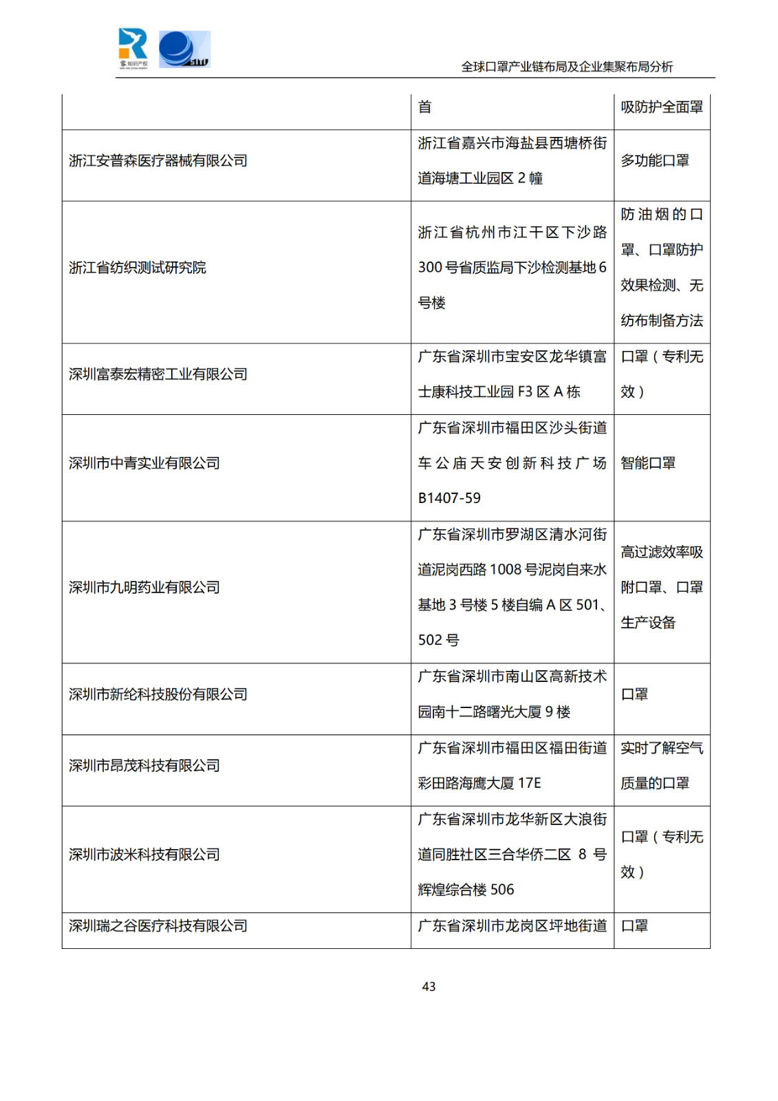 深度！全球口罩產(chǎn)業(yè)鏈布局及企業(yè)集聚布局分析報(bào)告（共84頁）