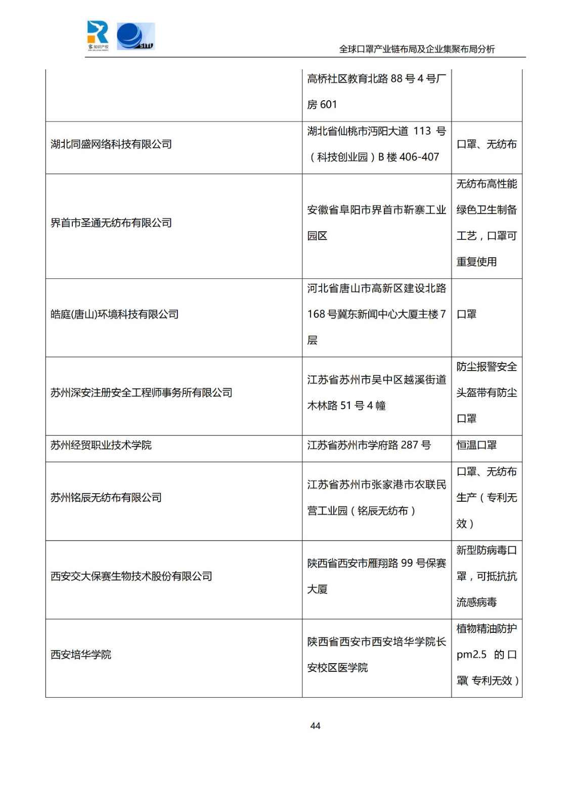 深度！全球口罩產(chǎn)業(yè)鏈布局及企業(yè)集聚布局分析報(bào)告（共84頁）