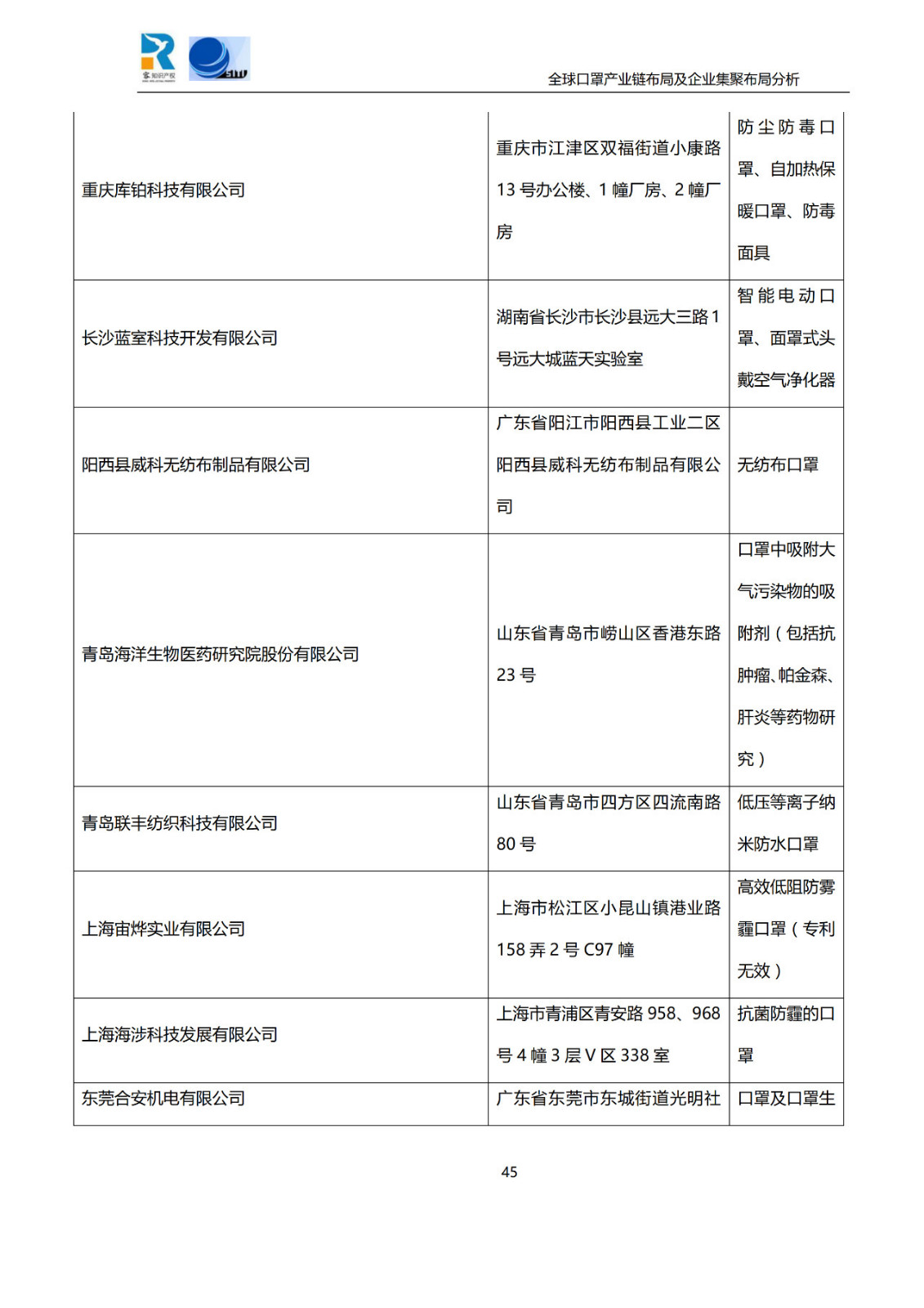 深度！全球口罩產(chǎn)業(yè)鏈布局及企業(yè)集聚布局分析報(bào)告（共84頁）