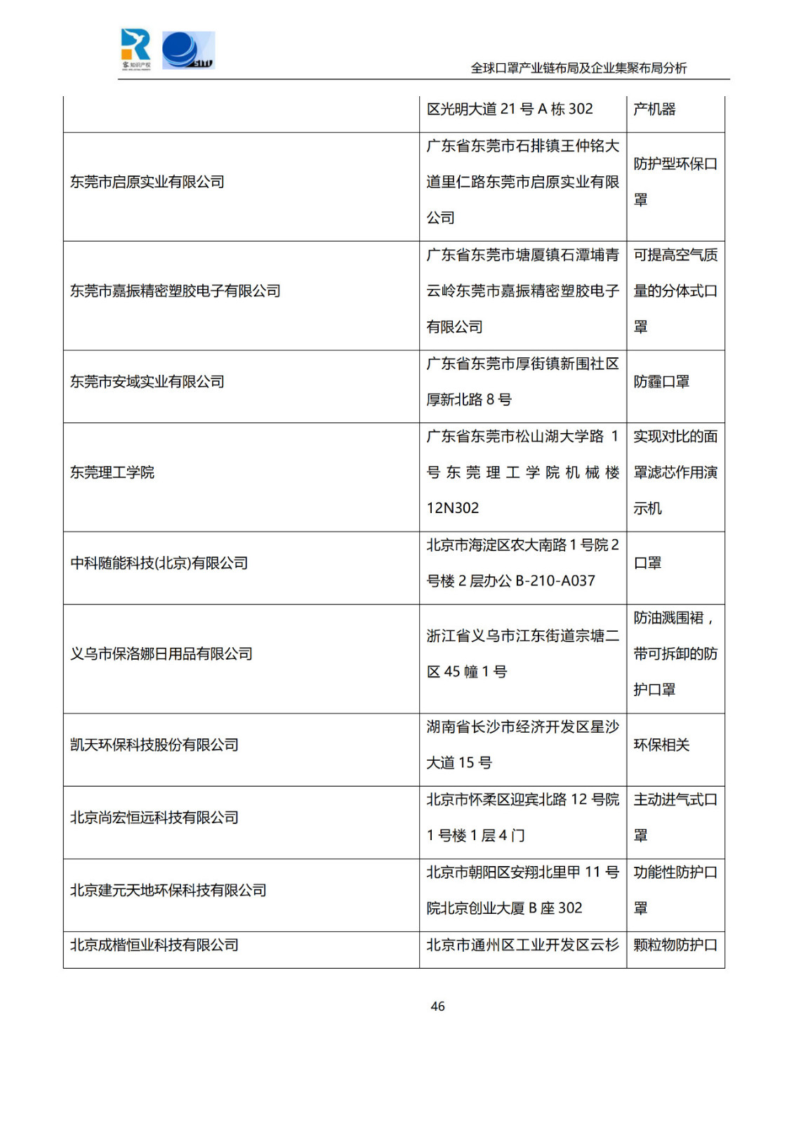 深度！全球口罩產(chǎn)業(yè)鏈布局及企業(yè)集聚布局分析報(bào)告（共84頁）