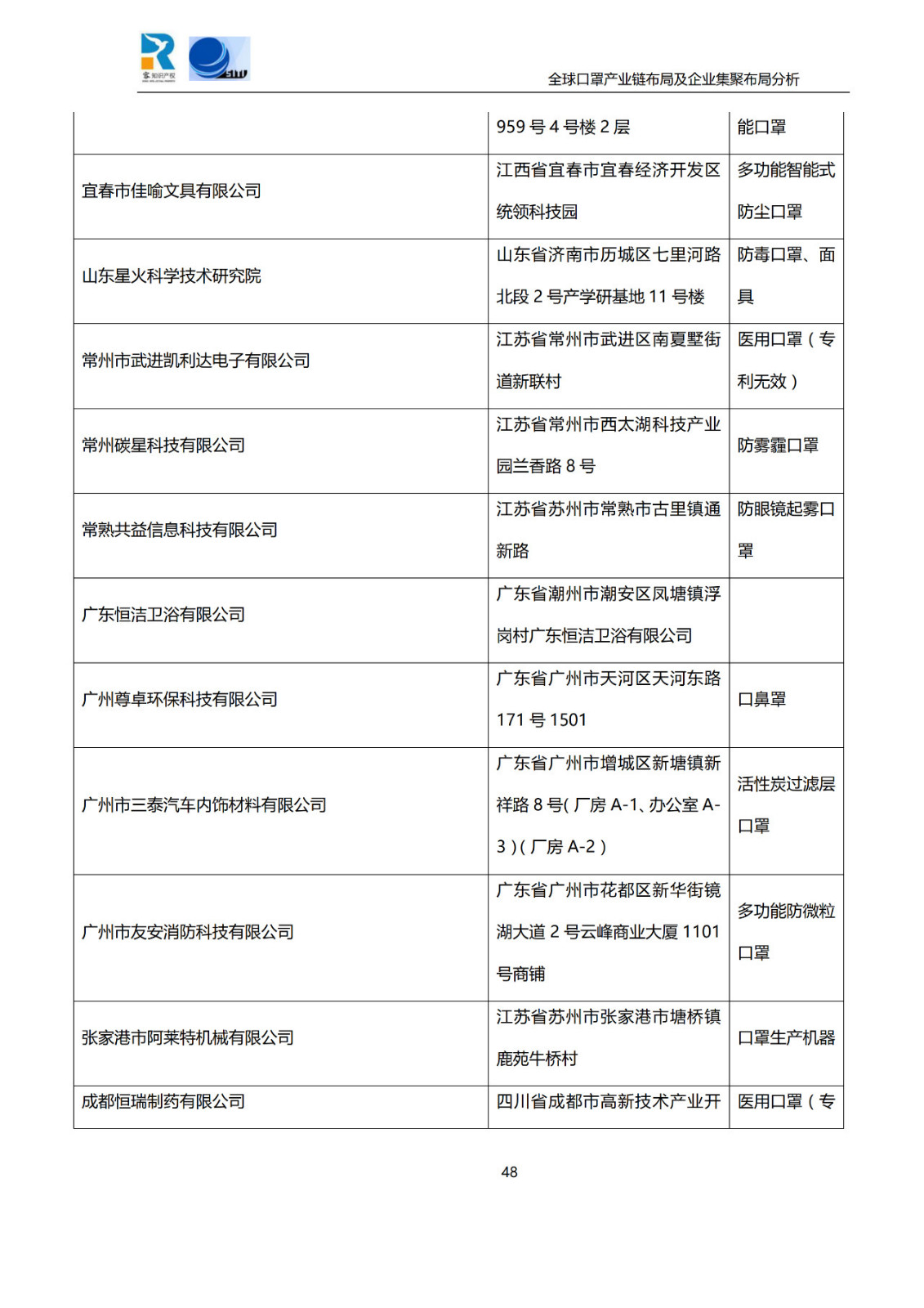 深度！全球口罩產(chǎn)業(yè)鏈布局及企業(yè)集聚布局分析報(bào)告（共84頁）