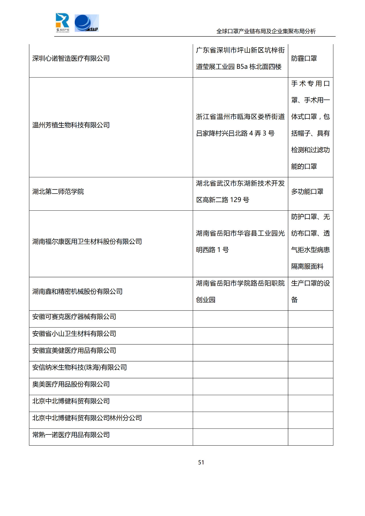 深度！全球口罩產(chǎn)業(yè)鏈布局及企業(yè)集聚布局分析報(bào)告（共84頁）
