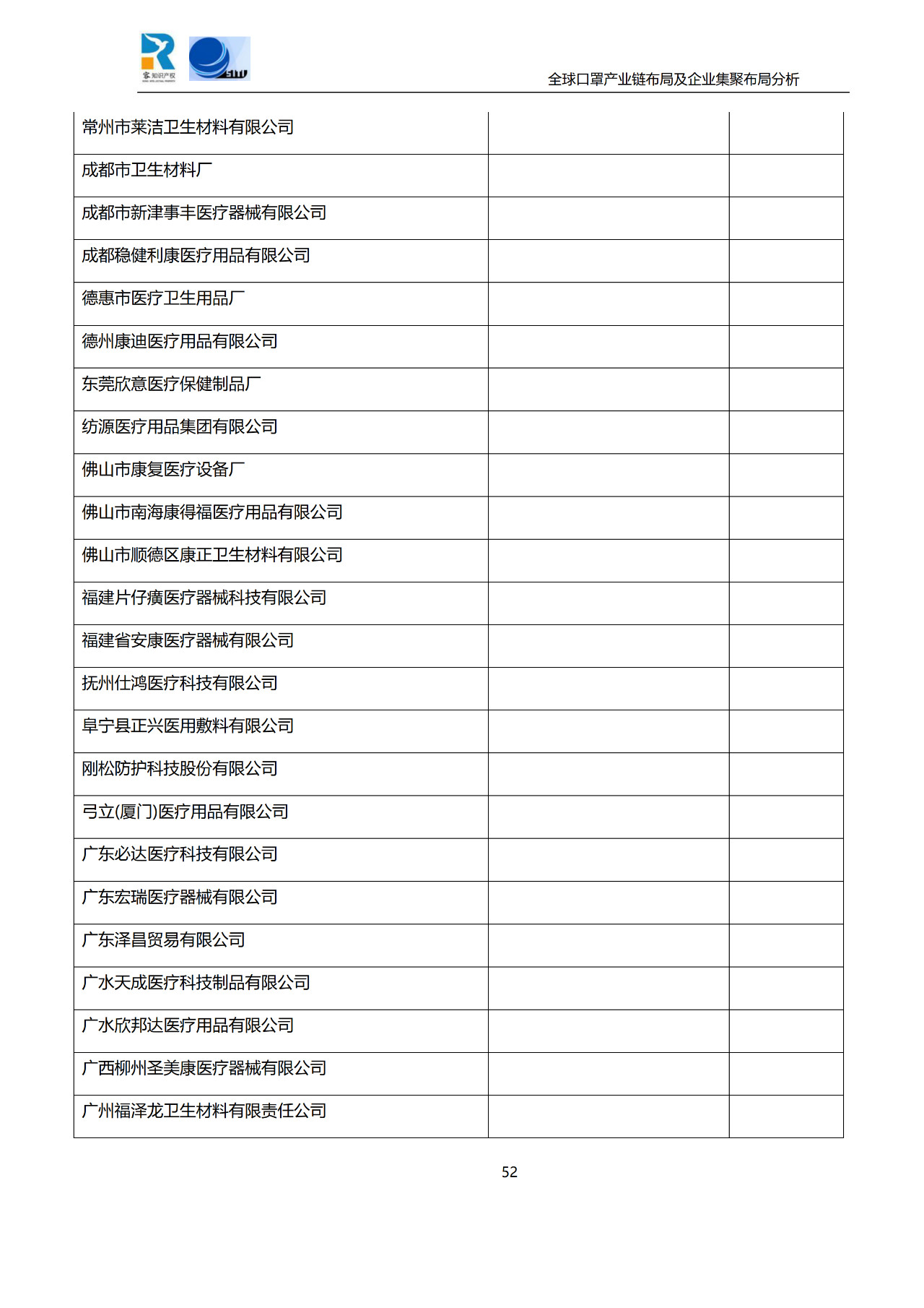 深度！全球口罩產(chǎn)業(yè)鏈布局及企業(yè)集聚布局分析報(bào)告（共84頁）