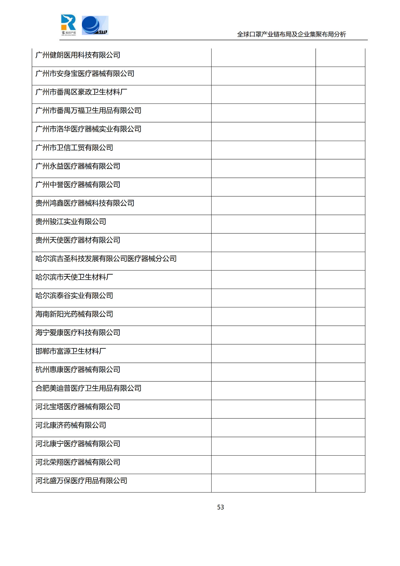 深度！全球口罩產(chǎn)業(yè)鏈布局及企業(yè)集聚布局分析報(bào)告（共84頁）