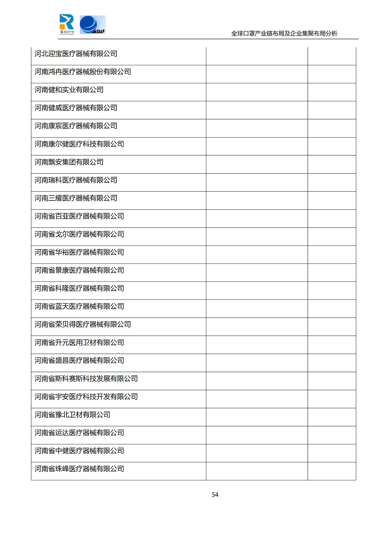 深度！全球口罩產(chǎn)業(yè)鏈布局及企業(yè)集聚布局分析報(bào)告（共84頁）
