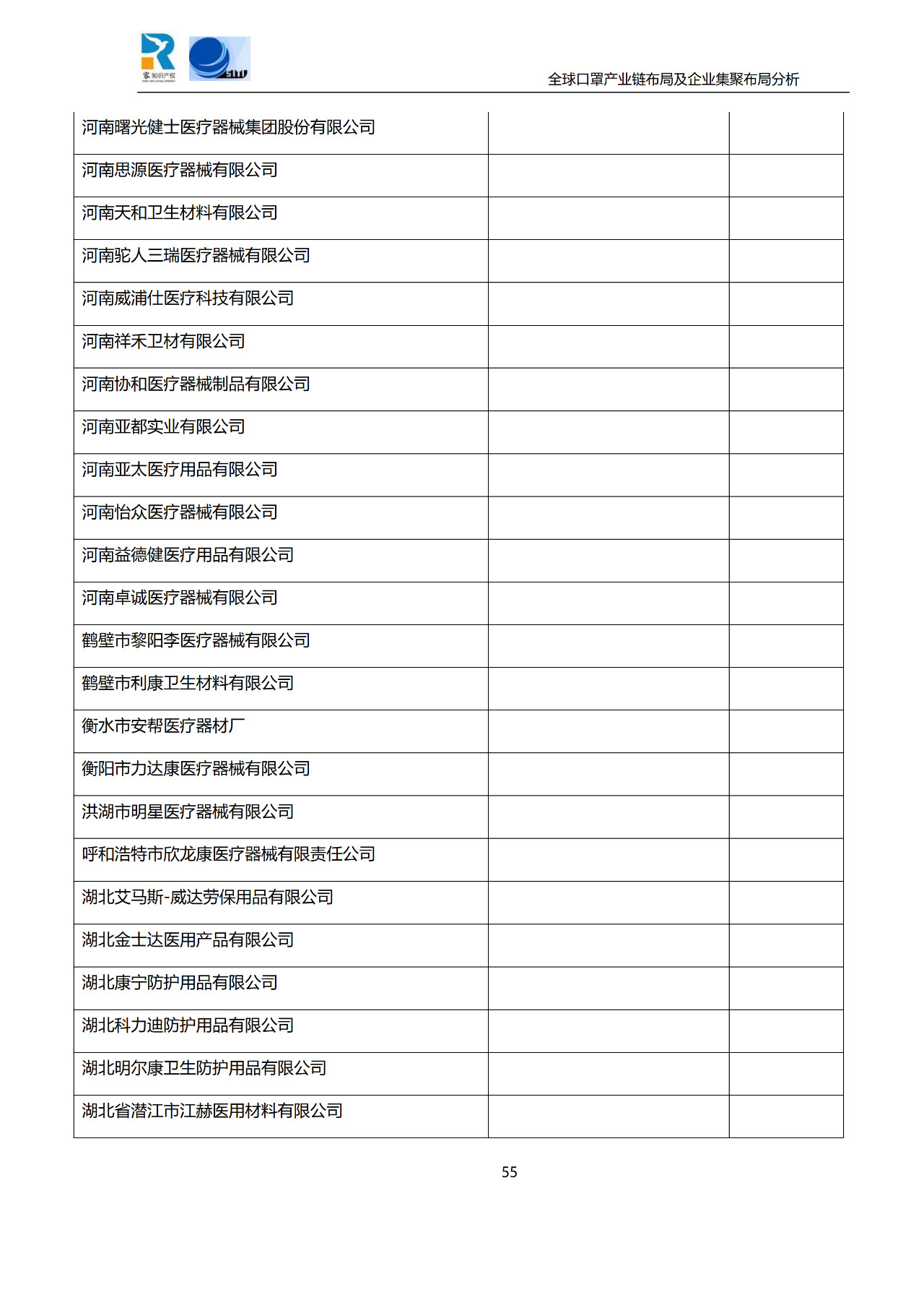 深度！全球口罩產(chǎn)業(yè)鏈布局及企業(yè)集聚布局分析報(bào)告（共84頁）