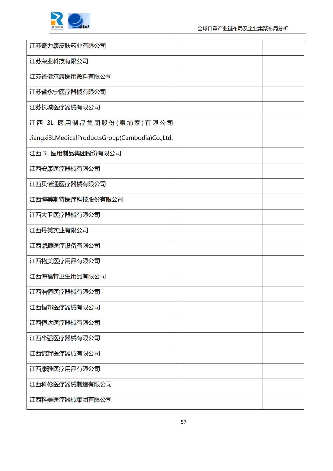 深度！全球口罩產(chǎn)業(yè)鏈布局及企業(yè)集聚布局分析報(bào)告（共84頁）