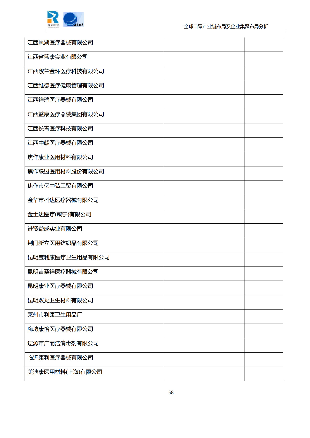 深度！全球口罩產(chǎn)業(yè)鏈布局及企業(yè)集聚布局分析報(bào)告（共84頁）