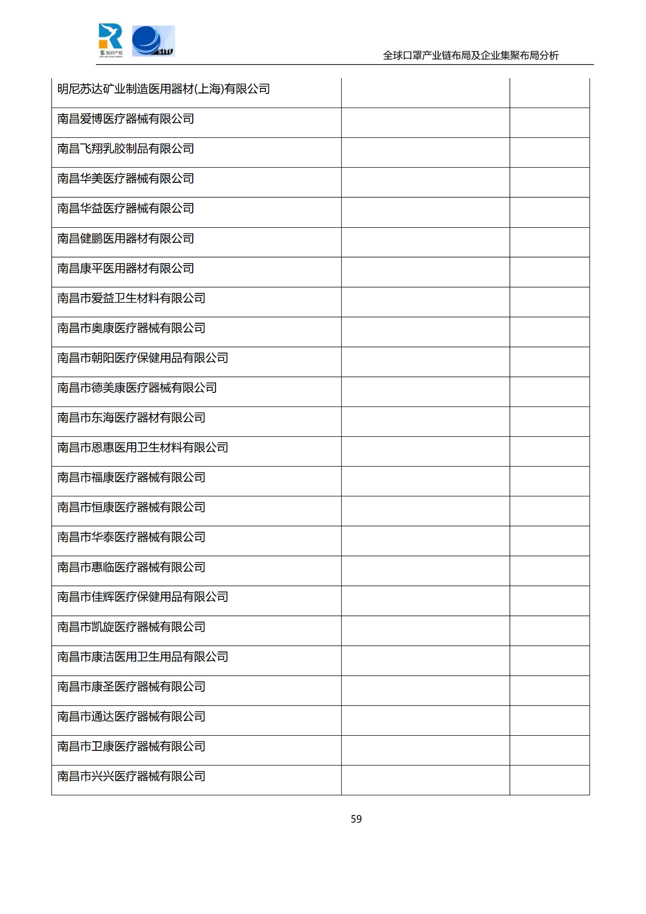 深度！全球口罩產(chǎn)業(yè)鏈布局及企業(yè)集聚布局分析報(bào)告（共84頁）