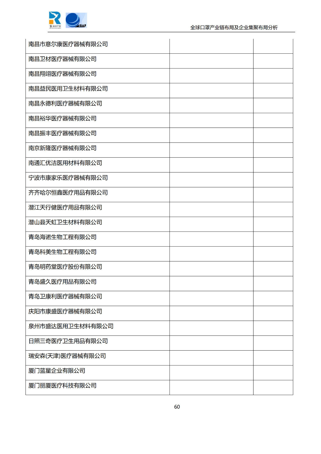 深度！全球口罩產(chǎn)業(yè)鏈布局及企業(yè)集聚布局分析報(bào)告（共84頁）