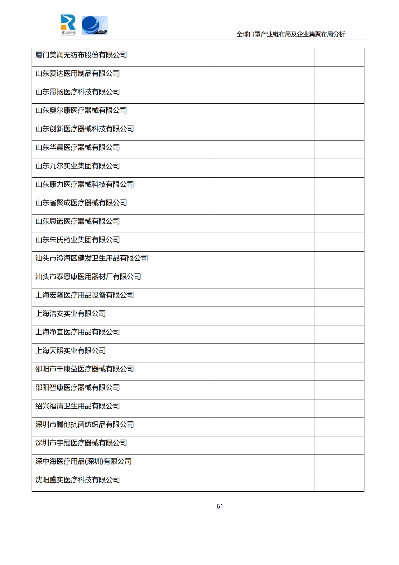 深度！全球口罩產(chǎn)業(yè)鏈布局及企業(yè)集聚布局分析報(bào)告（共84頁）