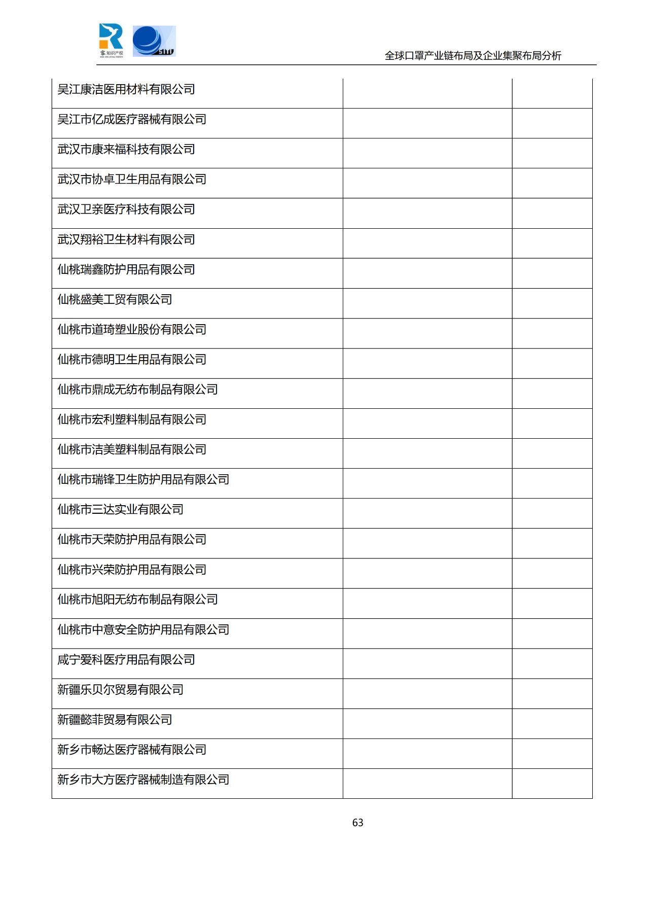 深度！全球口罩產(chǎn)業(yè)鏈布局及企業(yè)集聚布局分析報(bào)告（共84頁）