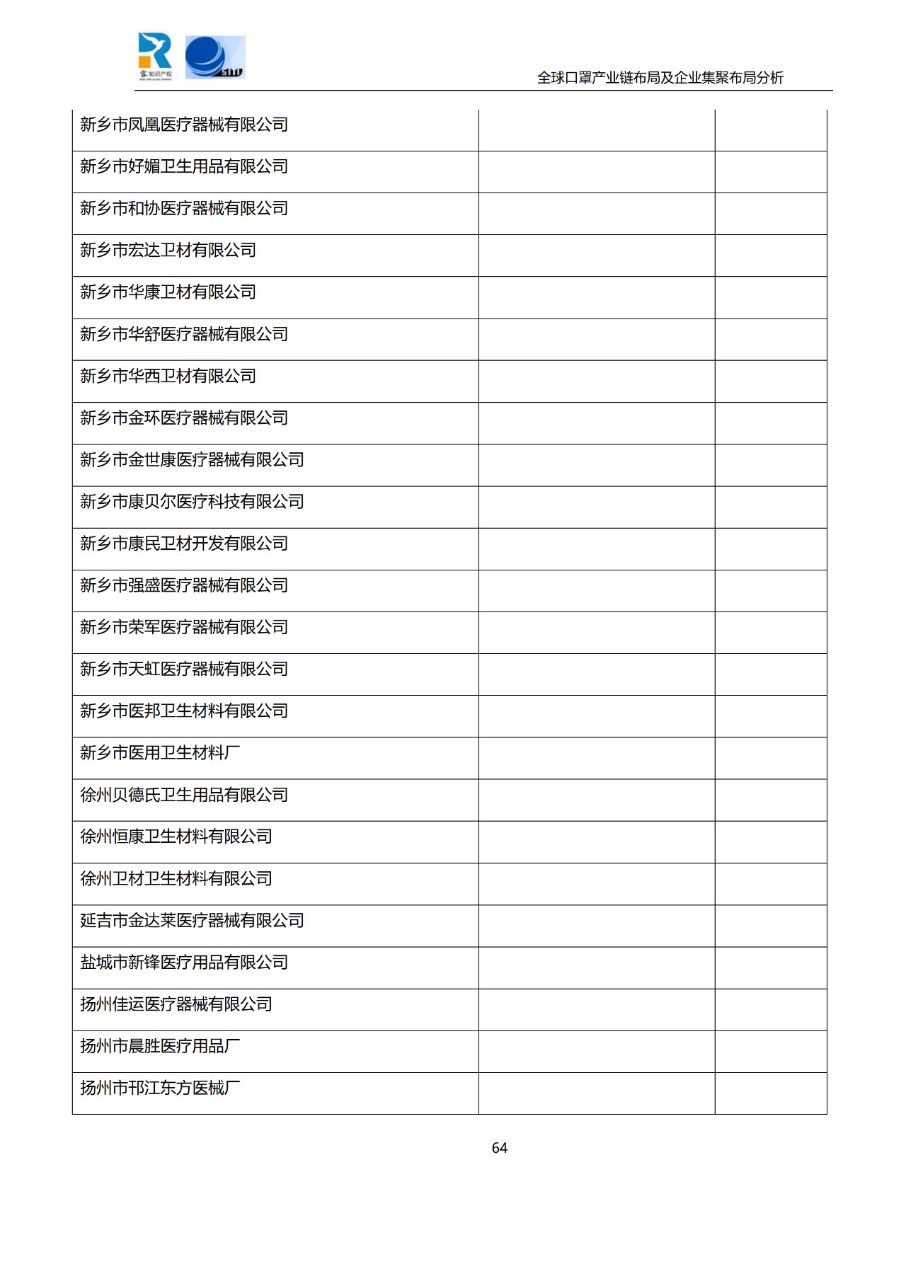 深度！全球口罩產(chǎn)業(yè)鏈布局及企業(yè)集聚布局分析報(bào)告（共84頁）