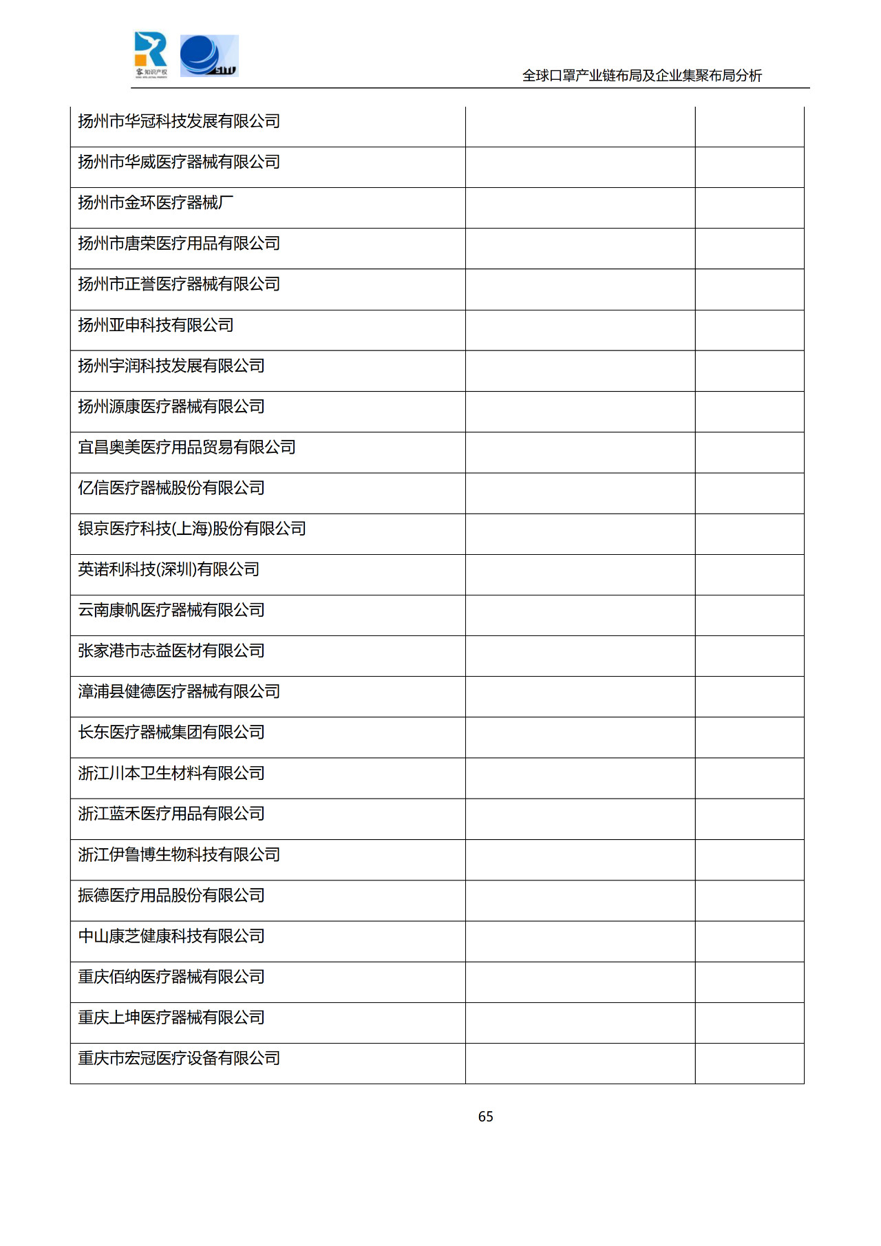深度！全球口罩產(chǎn)業(yè)鏈布局及企業(yè)集聚布局分析報(bào)告（共84頁）