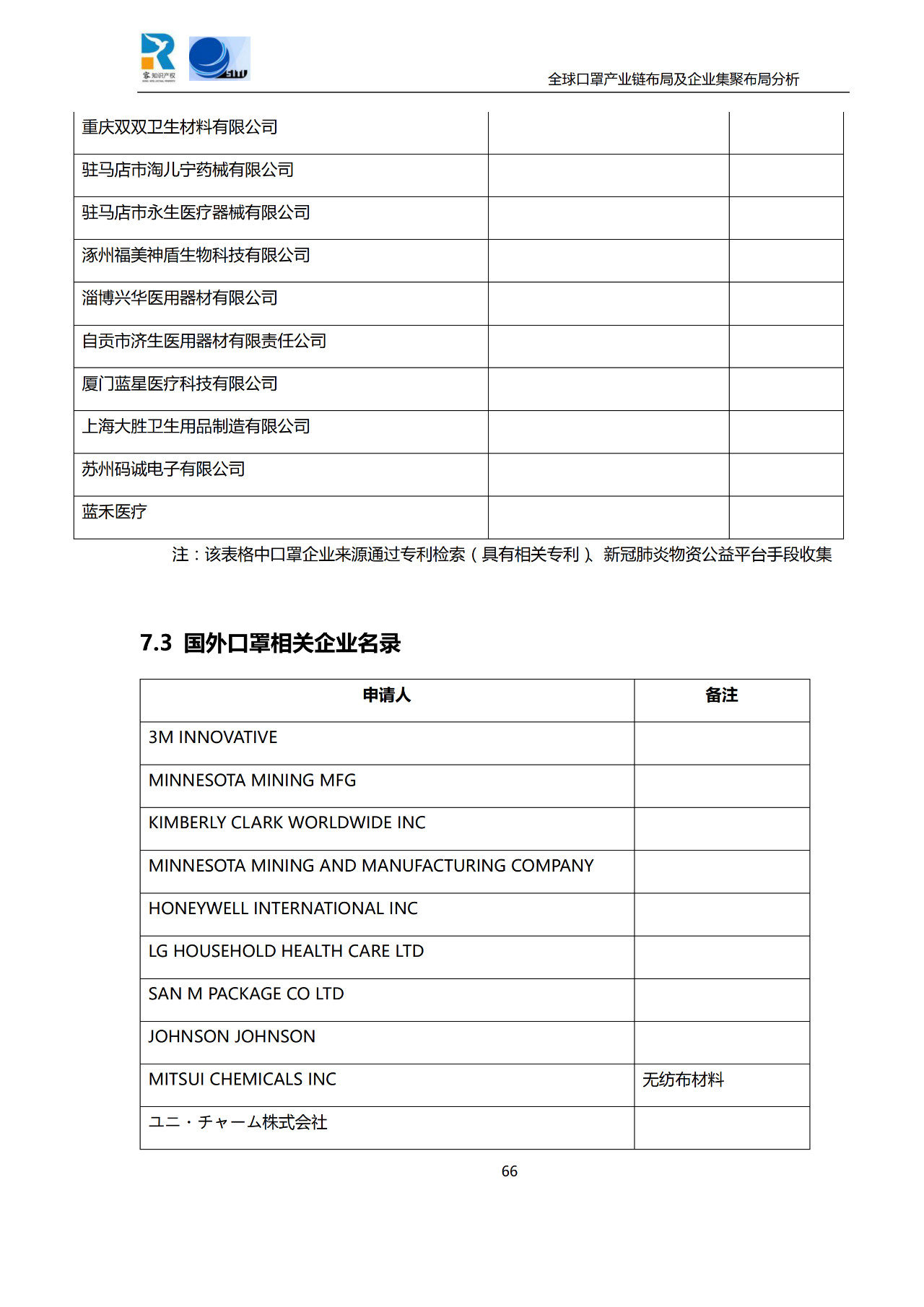 深度！全球口罩產(chǎn)業(yè)鏈布局及企業(yè)集聚布局分析報(bào)告（共84頁）
