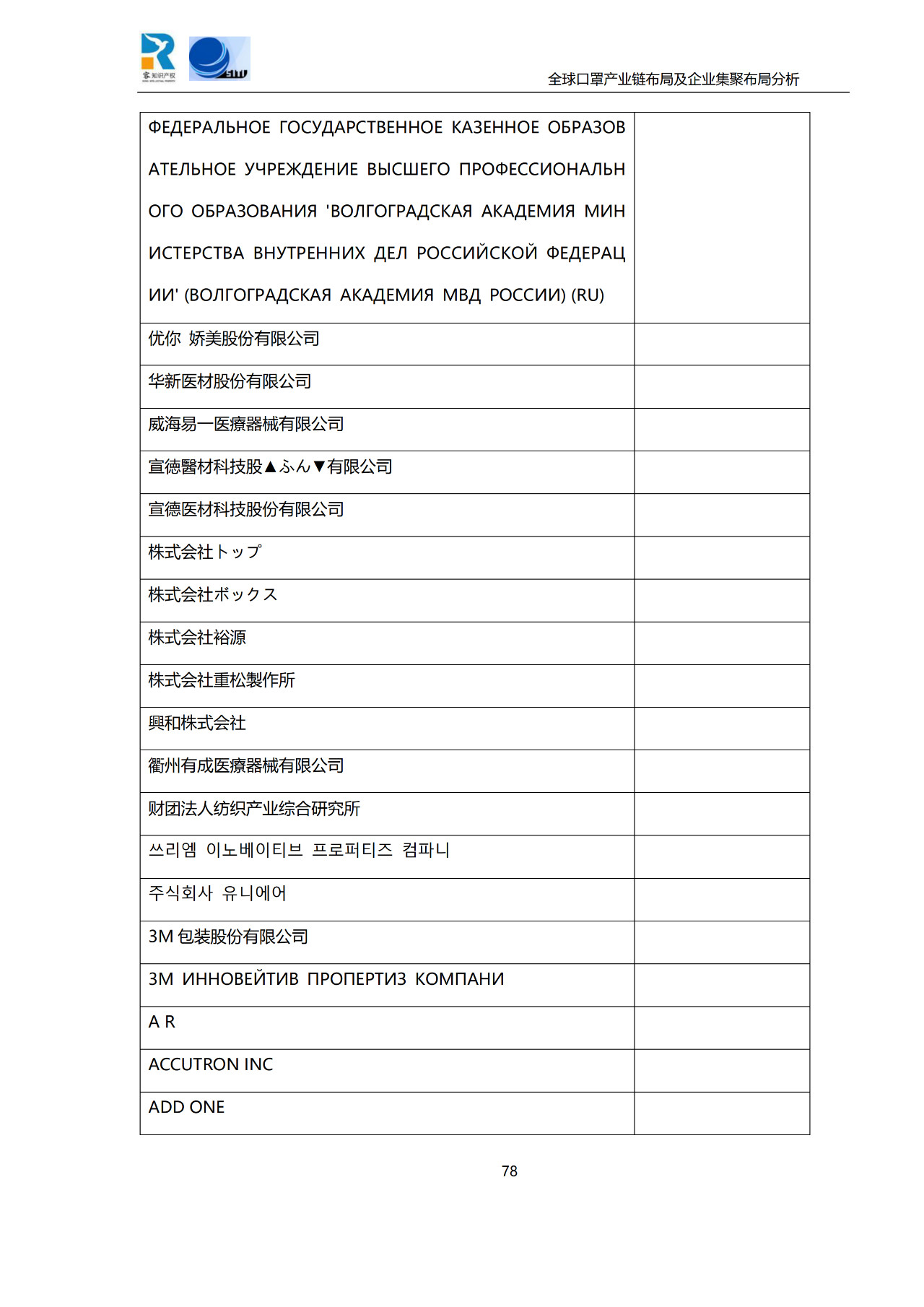 深度！全球口罩產(chǎn)業(yè)鏈布局及企業(yè)集聚布局分析報(bào)告（共84頁）