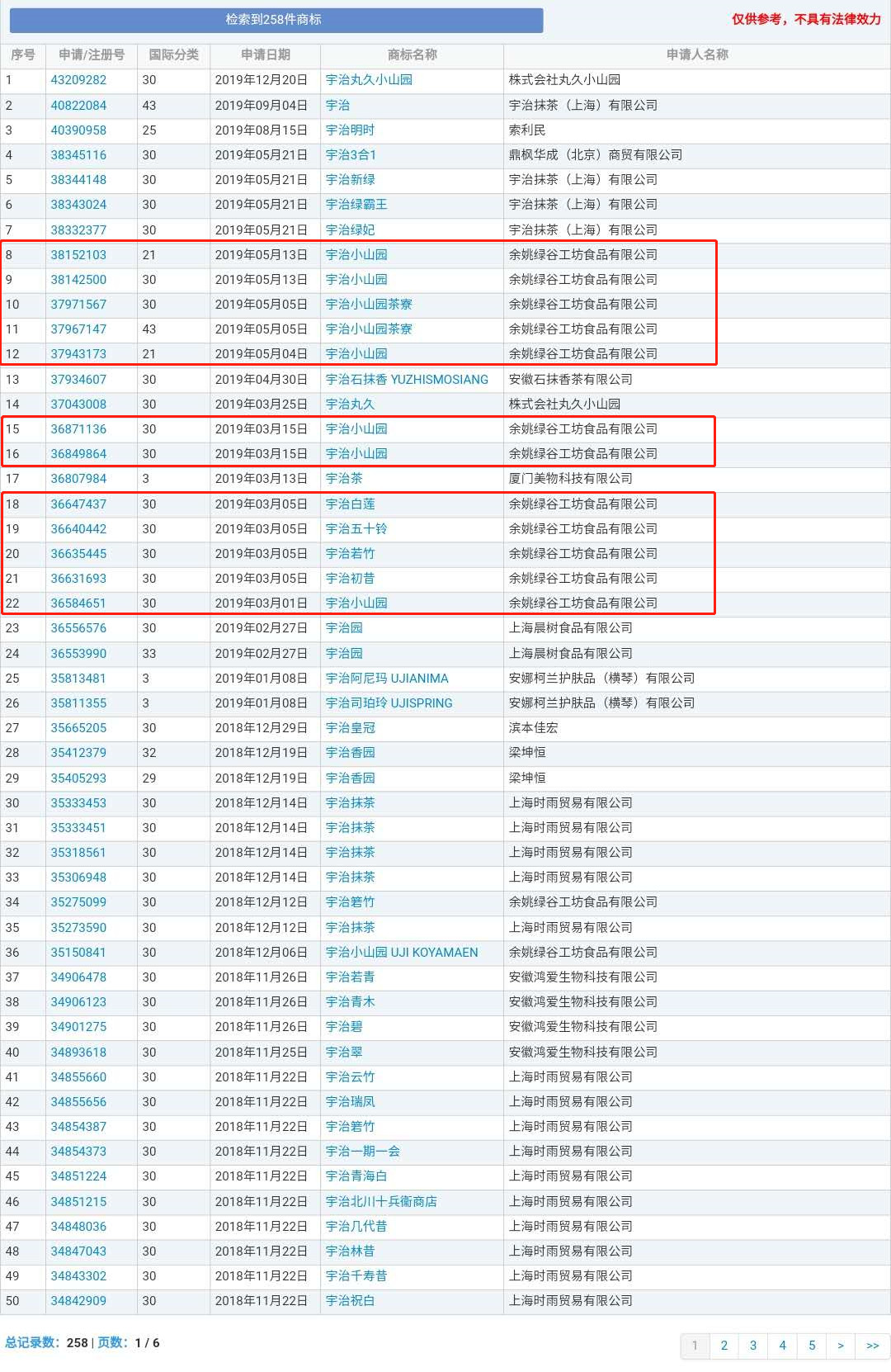 號稱日本授權的宇治小山園竟是中國制造？