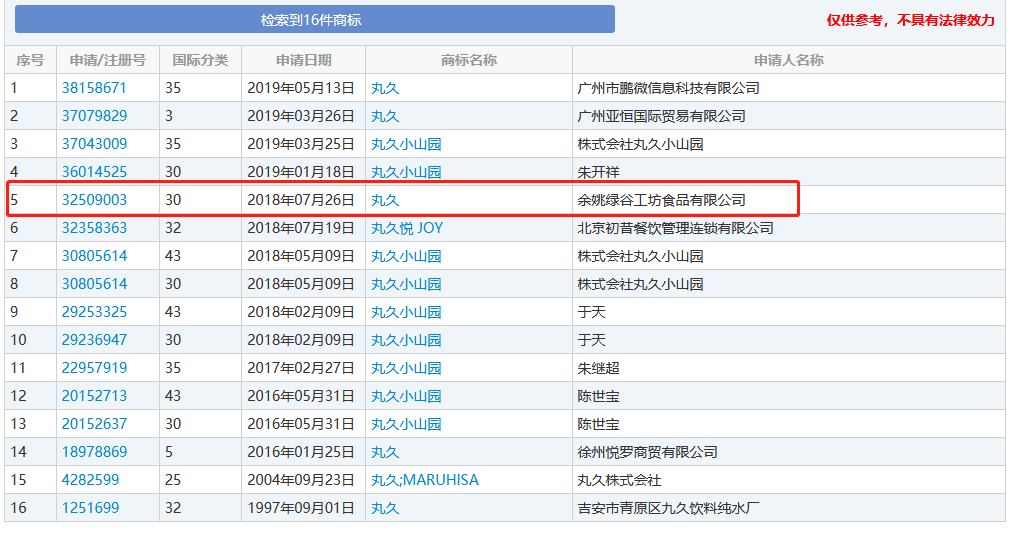 號稱日本授權的宇治小山園竟是中國制造？