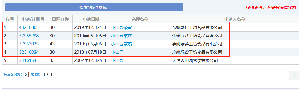 號稱日本授權的宇治小山園竟是中國制造？