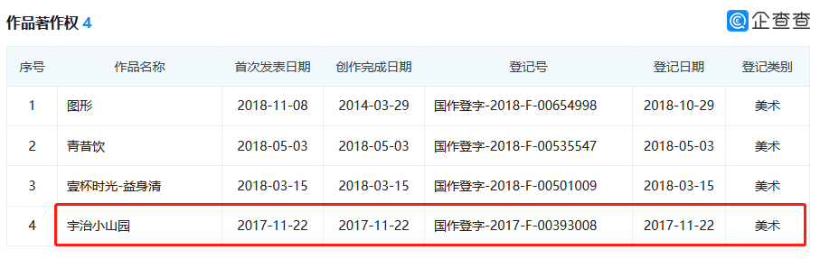 號稱日本授權的宇治小山園竟是中國制造？