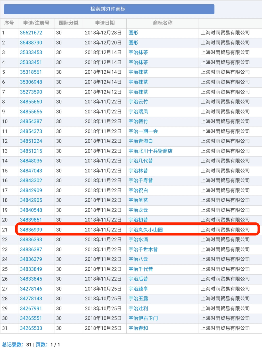 號稱日本授權的宇治小山園竟是中國制造？