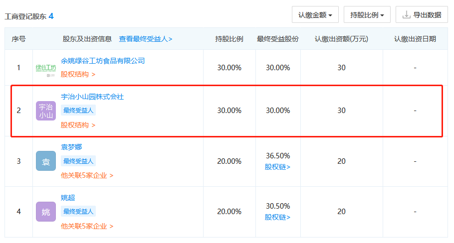 號稱日本授權的宇治小山園竟是中國制造？