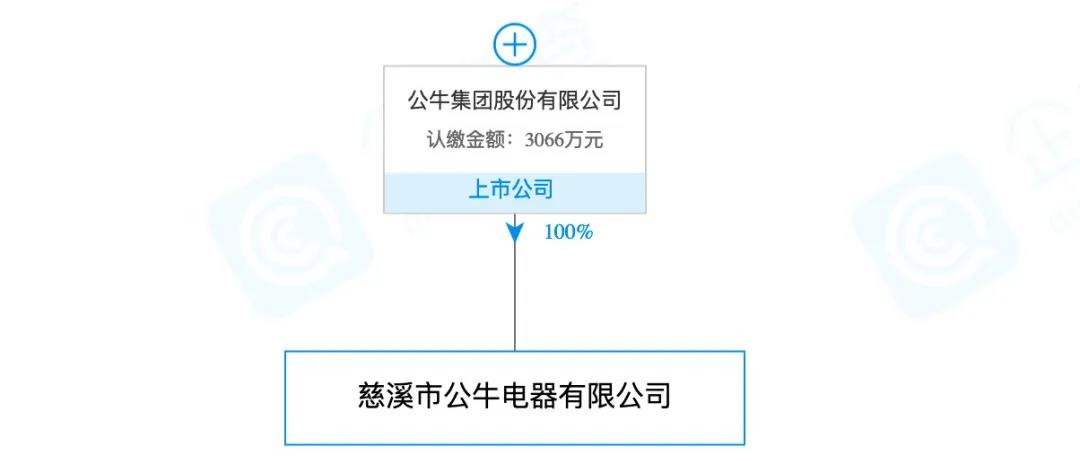 蘭博基尼、蘭博公牛、公牛，你分得清嗎？