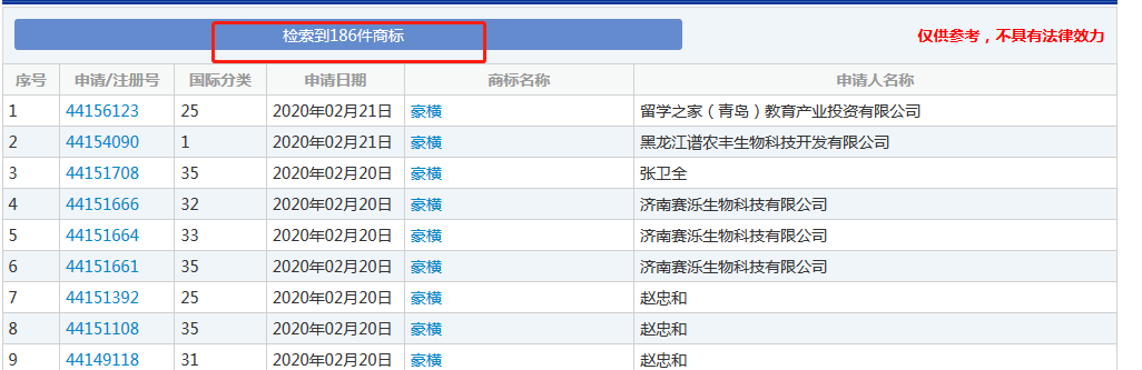 太豪橫了！“豪橫”已經(jīng)被申請商標(biāo)，速度驚人