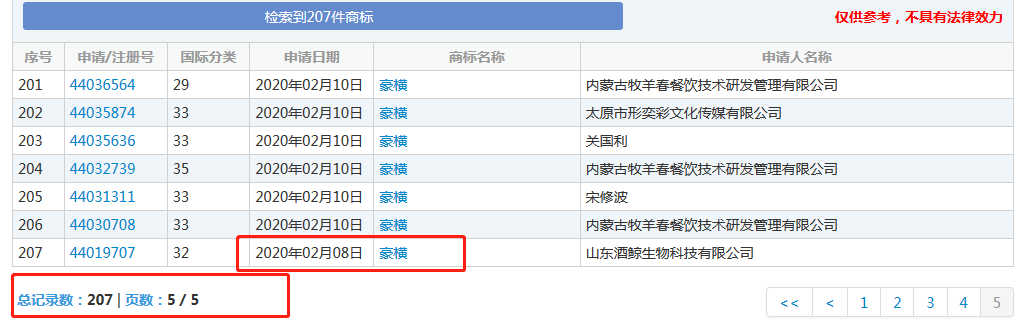 太豪橫了！“豪橫”已經(jīng)被申請商標(biāo)，速度驚人