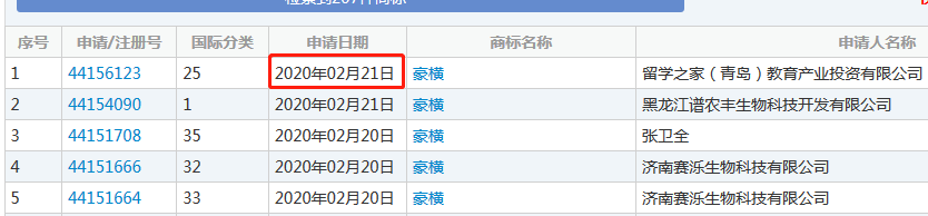 太豪橫了！“豪橫”已經(jīng)被申請商標(biāo)，速度驚人