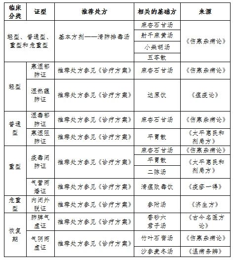 剛剛！國知局發(fā)布《新型冠狀病毒肺炎防治用中藥專利情報》全文