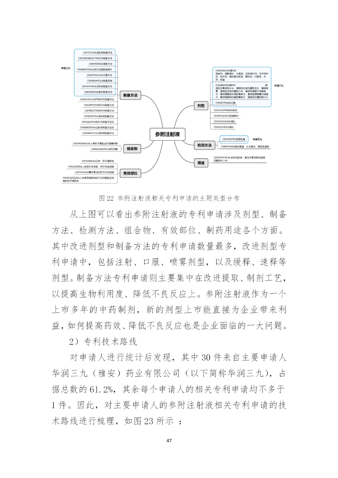 剛剛！國知局發(fā)布《新型冠狀病毒肺炎防治用中藥專利情報》全文