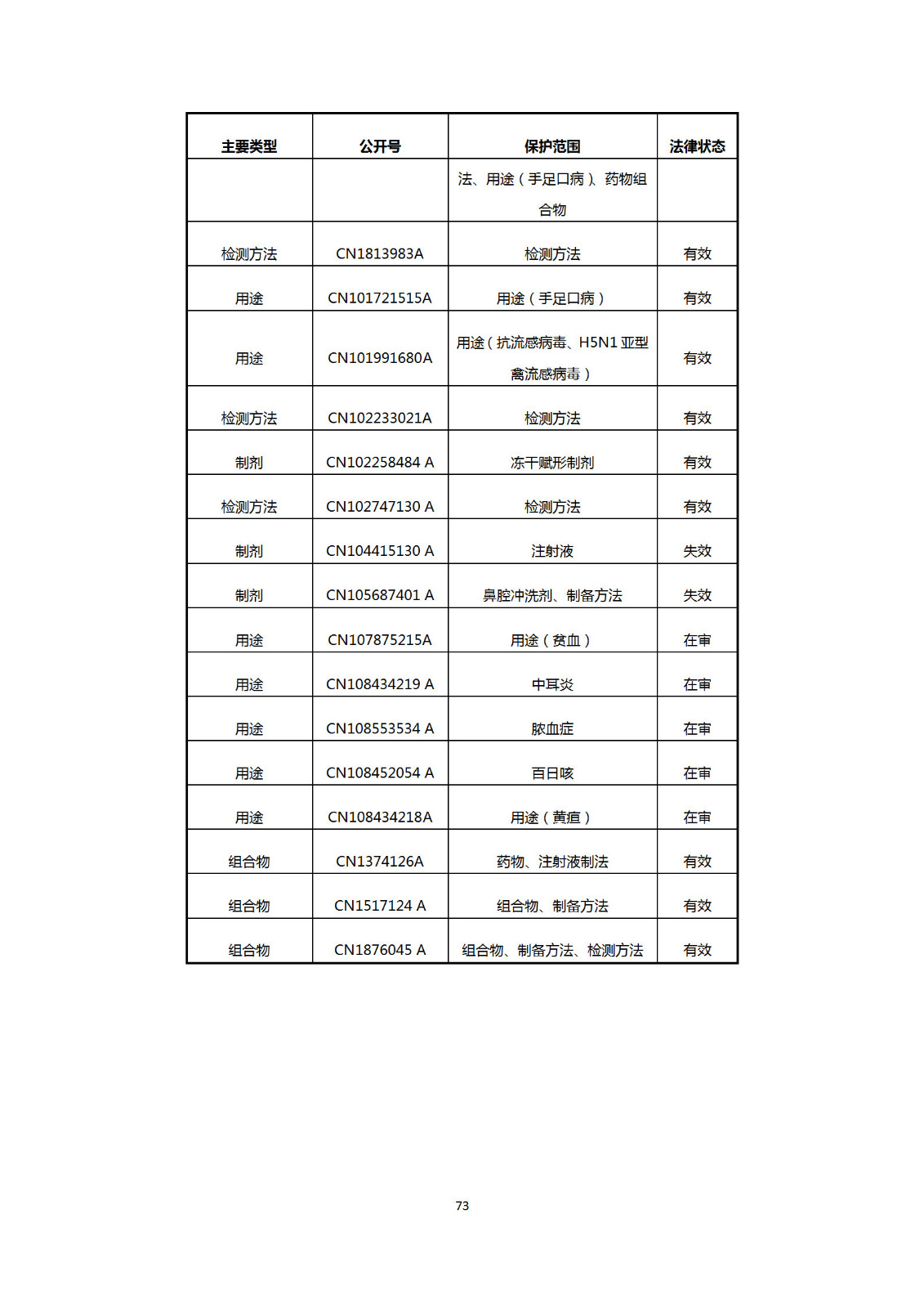 剛剛！國知局發(fā)布《新型冠狀病毒肺炎防治用中藥專利情報》全文