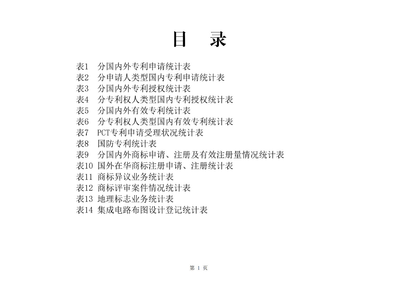 剛剛！國(guó)知局公布2020年1-2月專利、商標(biāo)、地理標(biāo)志等統(tǒng)計(jì)數(shù)據(jù)