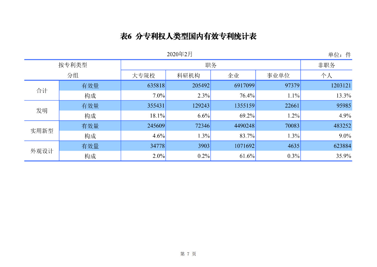剛剛！國(guó)知局公布2020年1-2月專利、商標(biāo)、地理標(biāo)志等統(tǒng)計(jì)數(shù)據(jù)