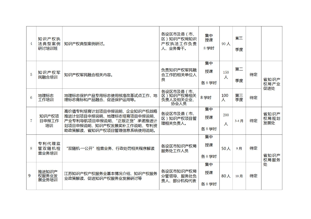 江蘇：將知識(shí)產(chǎn)權(quán)專業(yè)初級(jí)、中級(jí)和高級(jí)職稱納入國家統(tǒng)一考試