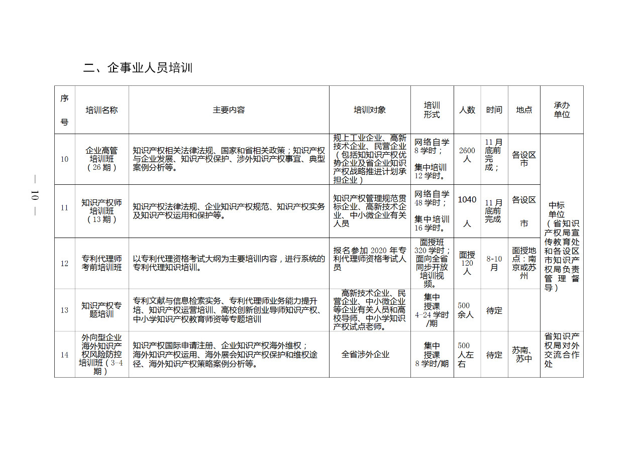 江蘇：將知識(shí)產(chǎn)權(quán)專業(yè)初級(jí)、中級(jí)和高級(jí)職稱納入國家統(tǒng)一考試