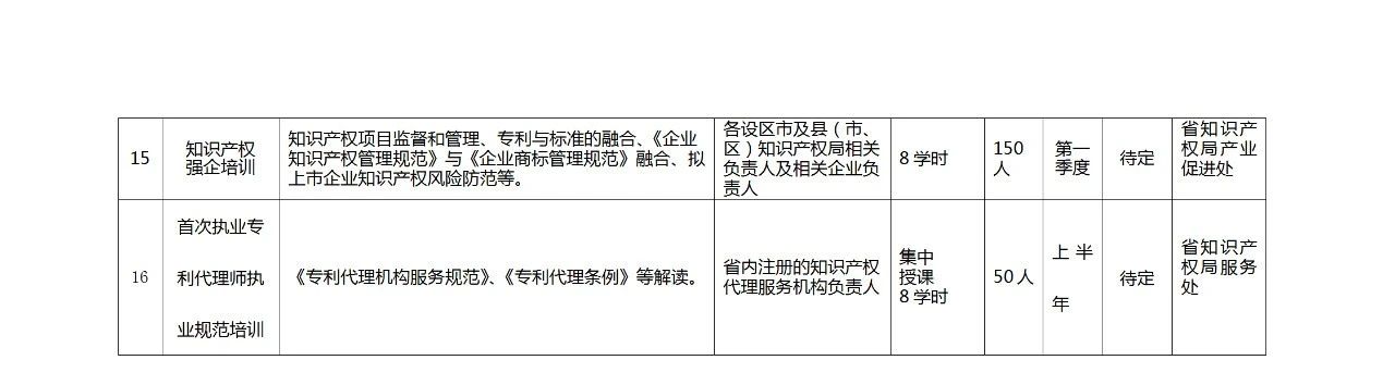 江蘇：將知識(shí)產(chǎn)權(quán)專業(yè)初級(jí)、中級(jí)和高級(jí)職稱納入國家統(tǒng)一考試