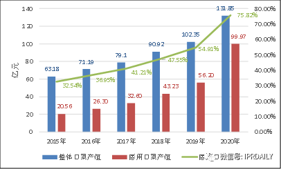 廣東省口罩生產(chǎn)設備行業(yè)——專利導航分析報告（第一部分）