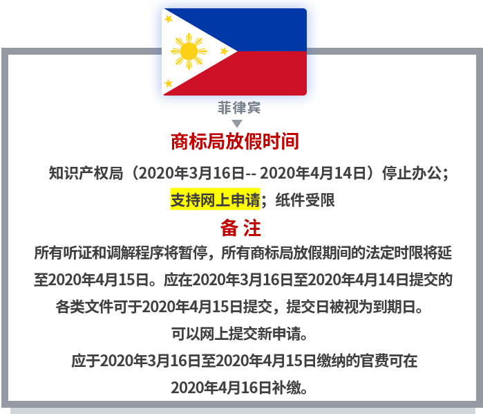 【共戰(zhàn)疫情】世界多國商標國際申請相關官方公告和規(guī)定