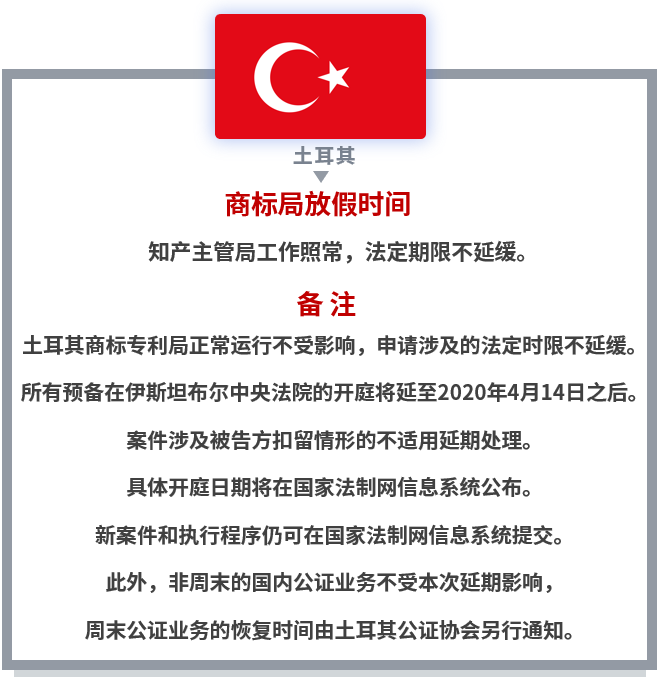 【共戰(zhàn)疫情】世界多國商標國際申請相關官方公告和規(guī)定
