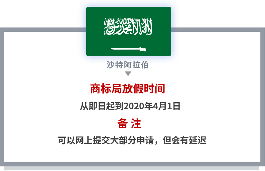 【共戰(zhàn)疫情】世界多國商標國際申請相關官方公告和規(guī)定