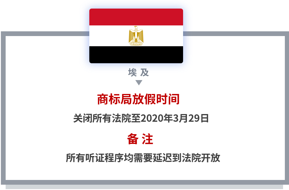 【共戰(zhàn)疫情】世界多國商標國際申請相關官方公告和規(guī)定